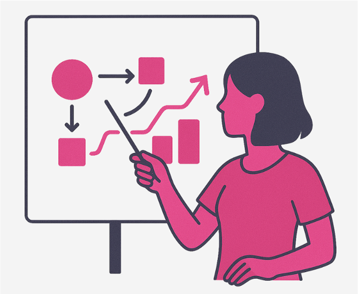 Do you want a digital strategy with purpose and focus?