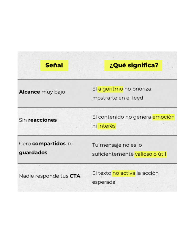 ¿Cómo saber si estás publicando contenido fantasma?